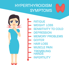 Hyperthyroidism symptoms image