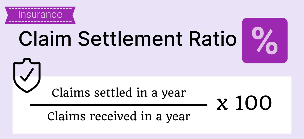 claim settlement ratio
