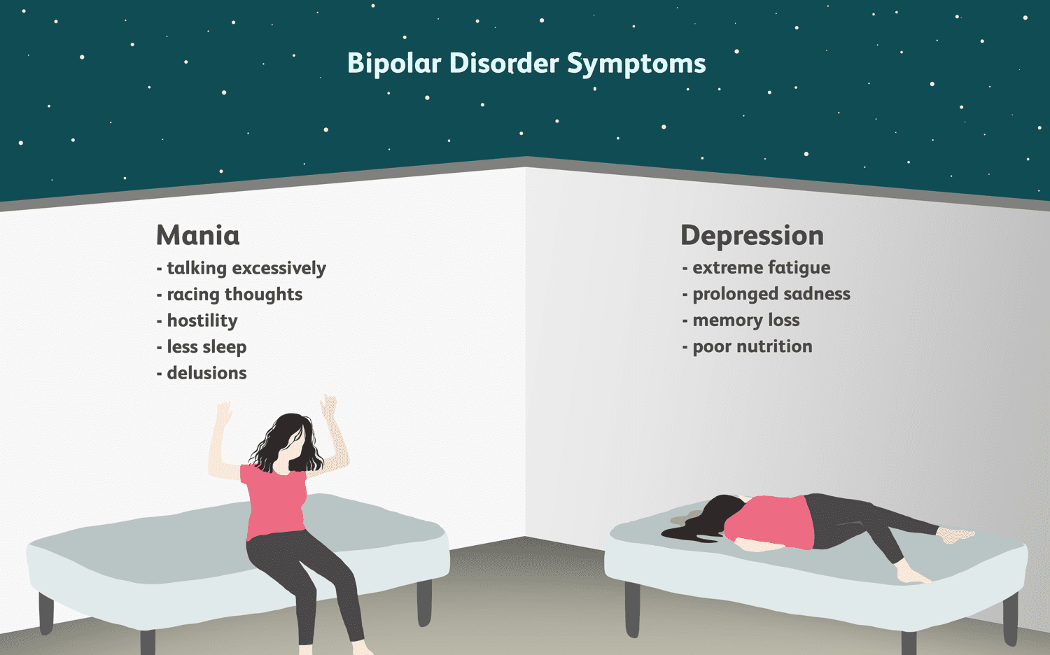 bipolar disorder symptoms