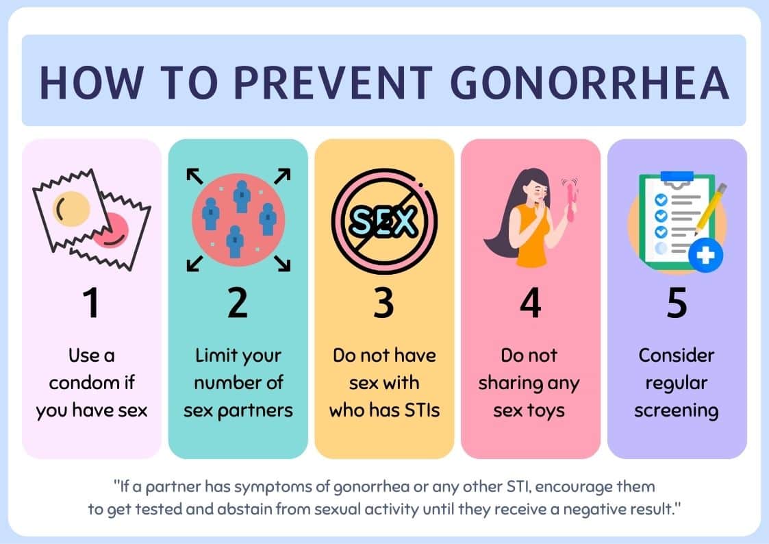 preventive measures for gonorrhea 