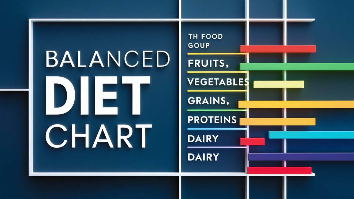 This is an image for topic Balanced Diet Chart | Definition, Importance & Benefits