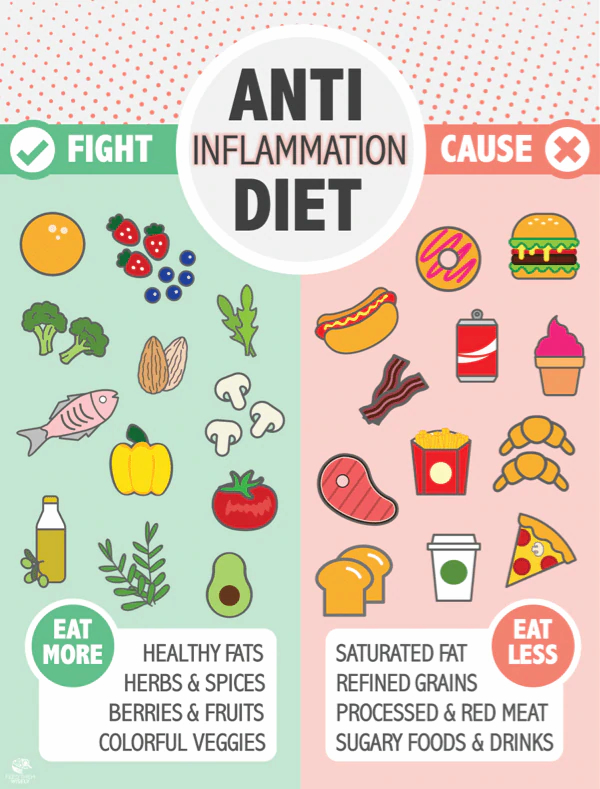 benefits of anti-inflammatory diet