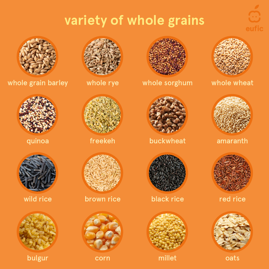 Whole grains for weight loss 