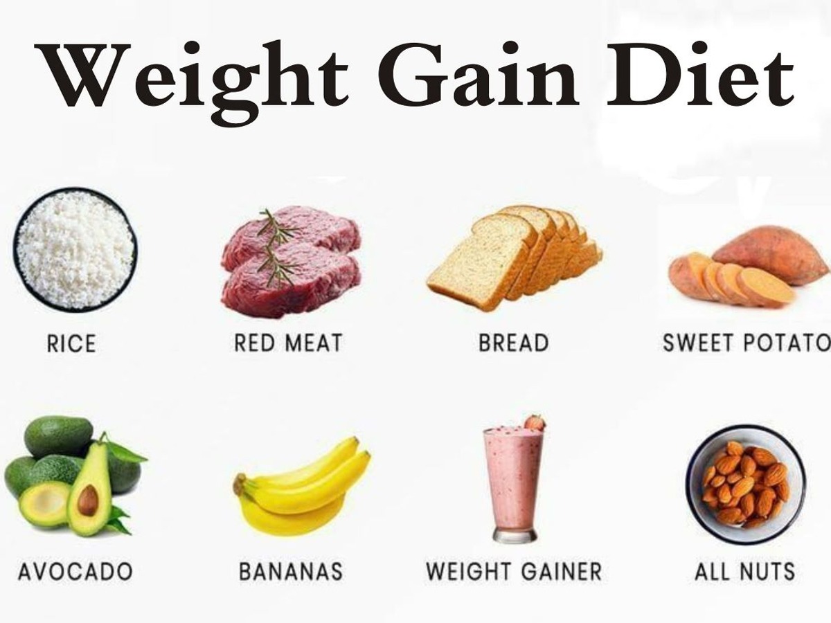 The Right Dietary Plan for Weight Gain