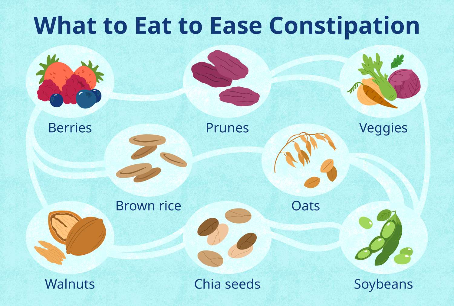 fruits that relieve constipation