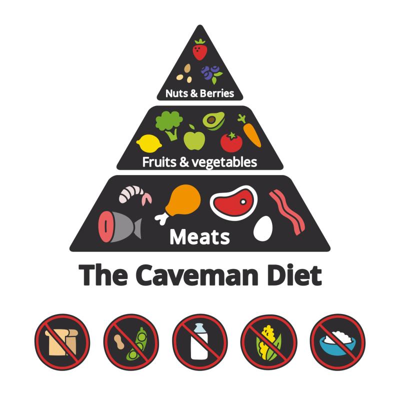 Paleolithic diet