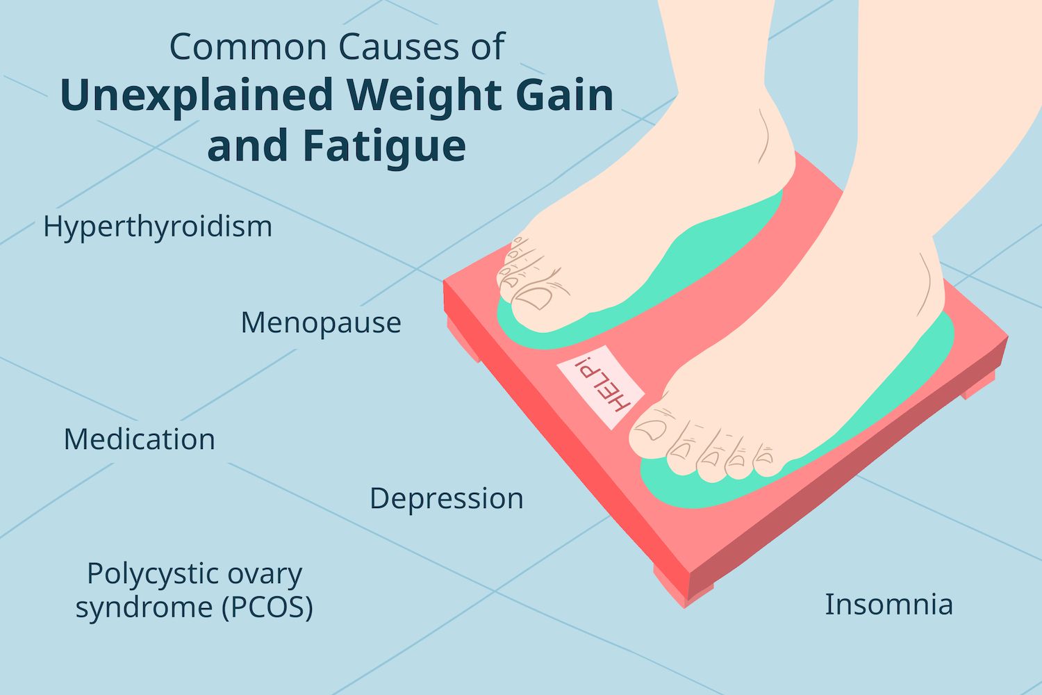 Medical Conditions