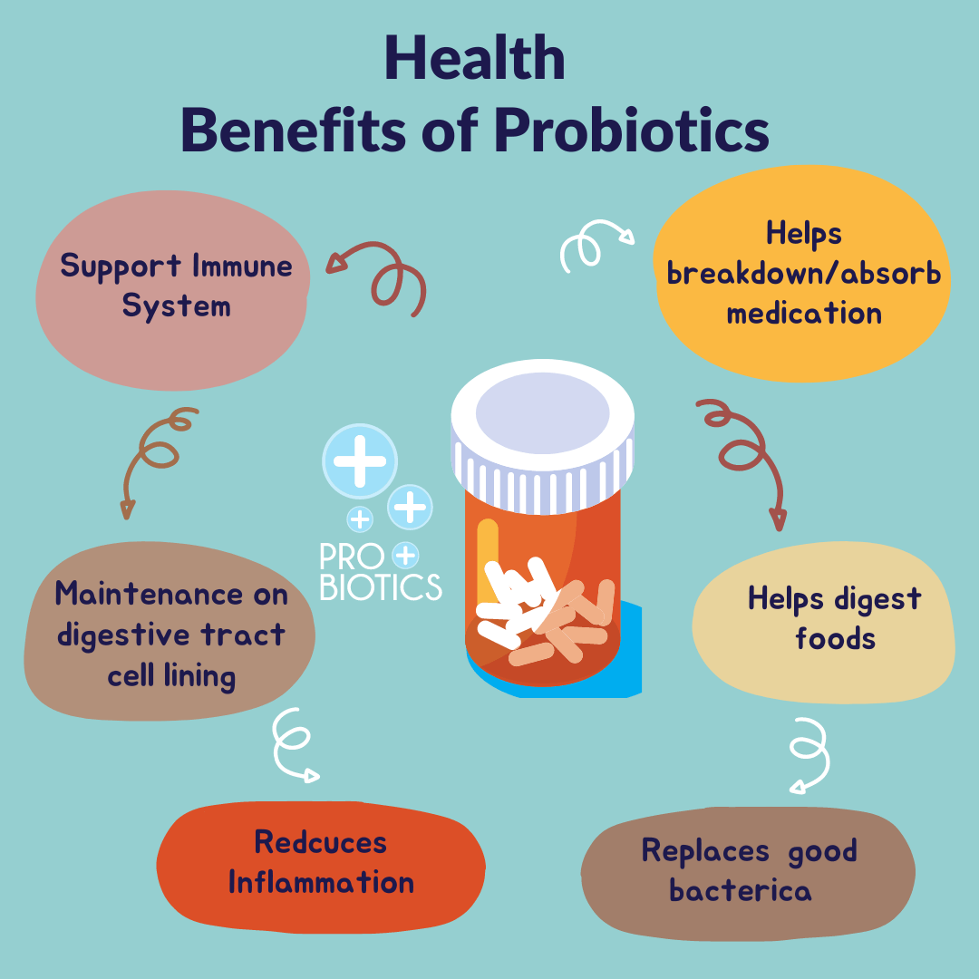 Probiotics benefits 