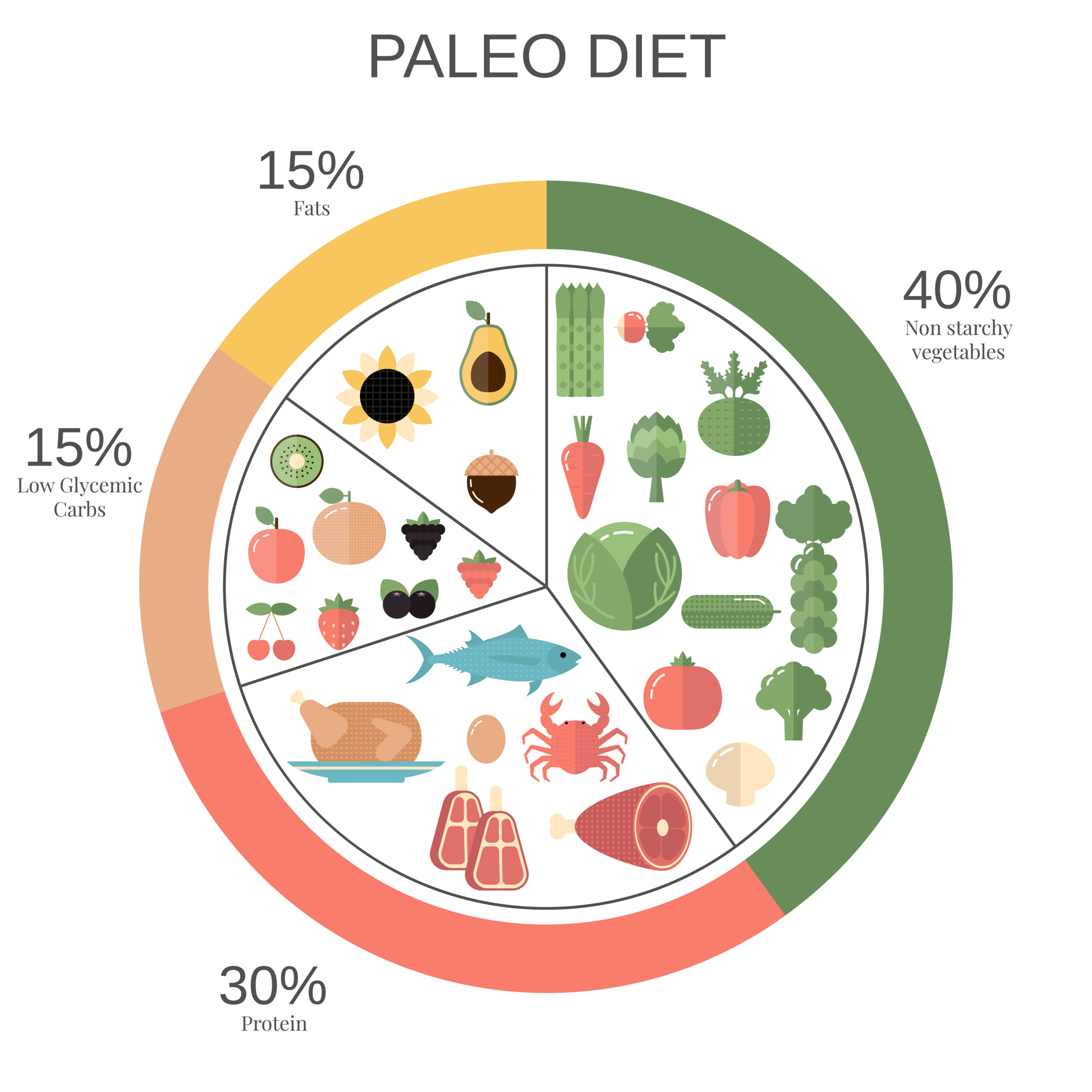 Paleolithic diet