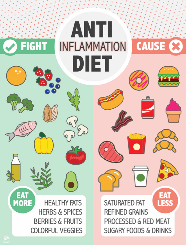 Benefits of following an anti-inflammatory diet